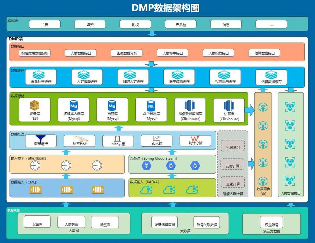 架構評審 確保系統設計匹配業務需求與企業開發管理規范