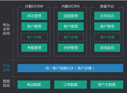 軟件建設方案由誰主導？中臺與數據報表的實踐經驗分享