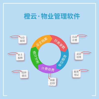 橙云物業(yè) 辦公樓物業(yè)管理的數(shù)字化租賃與軟件開(kāi)發(fā)管理解決方案