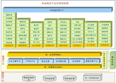 風(fēng)電場(chǎng)生產(chǎn)運(yùn)行管理系統(tǒng)的數(shù)字化革新 從文檔共享到軟件開(kāi)發(fā)管理