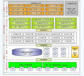 泰州銷(xiāo)售企業(yè)內(nèi)容管理軟件廠家報(bào)價(jià)解析與企業(yè)軟件開(kāi)發(fā)管理指南