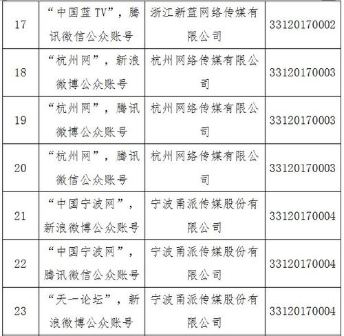 溫州日報報業(yè)集團獲省網(wǎng)信辦互聯(lián)網(wǎng)新聞信息服務(wù)許可